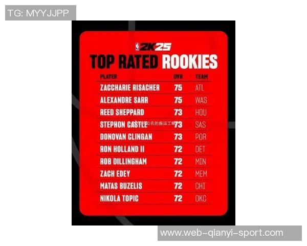 克林根新赛季数据预测每36分钟将贡献128分138篮板和28盖帽